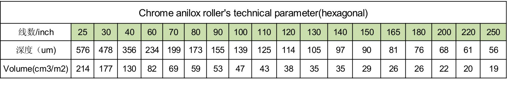 Chrome Parameter (2)